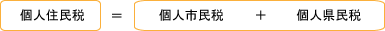 個人住民税とは1