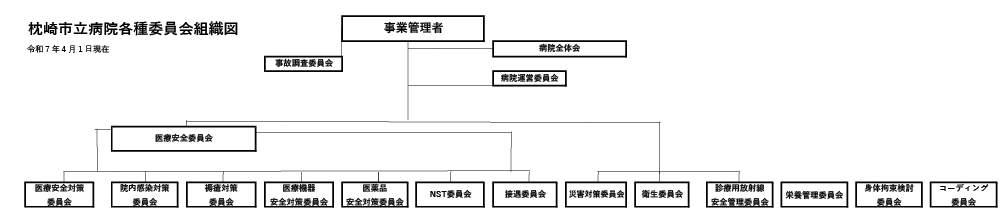 各委員会組織図