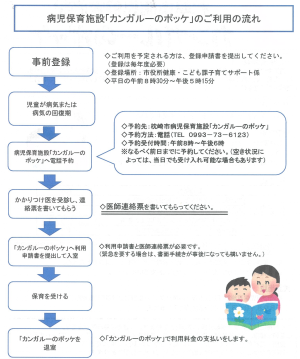 カンガルー利用の流れ