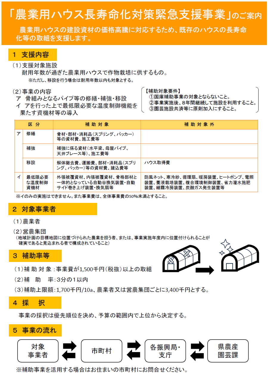 農業用ハウス長寿命化対策緊急支援事業のご案内