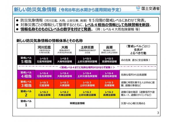新しい防災気象情報