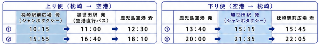 運行ダイヤ