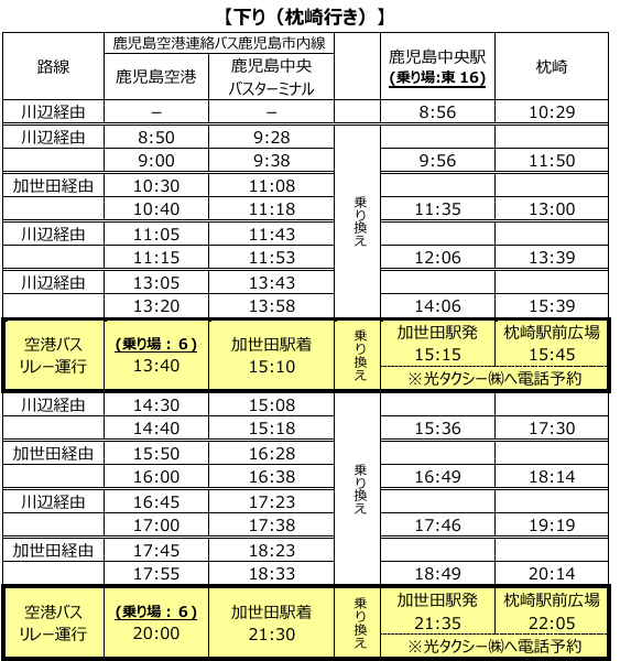 下り