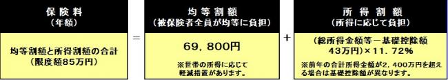 後期高齢者医療保険料