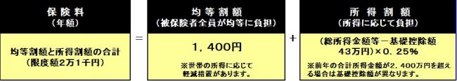 後期高齢者医療保険料2