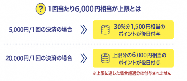 キャッシュレス図0