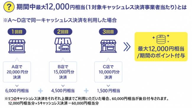 キャッシュレス図1