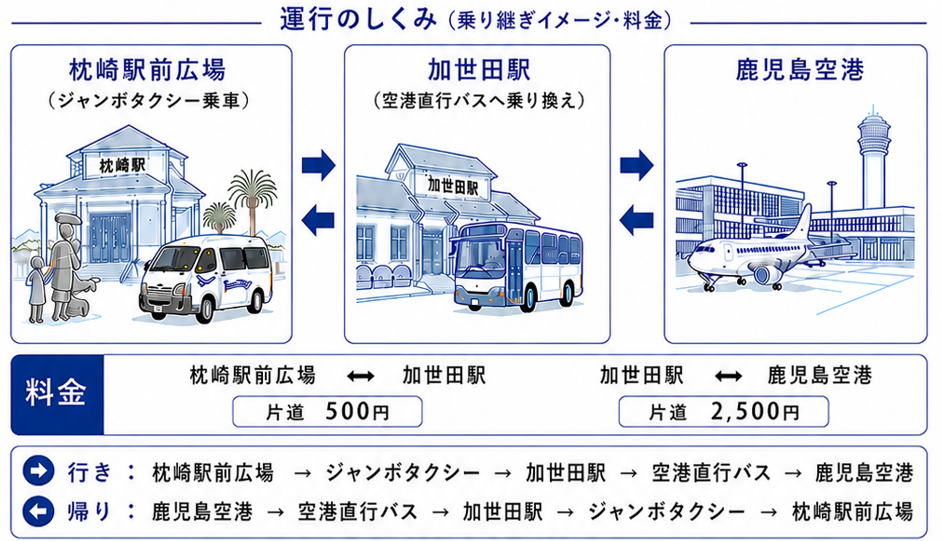 運行の仕組み